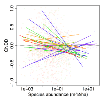 LaManna_critique_CNDD_vs_BA